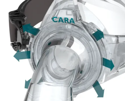 律維施泰因德國(guó)萬曼通(tōng)氣治療關鍵因素——面罩CARA鼻罩