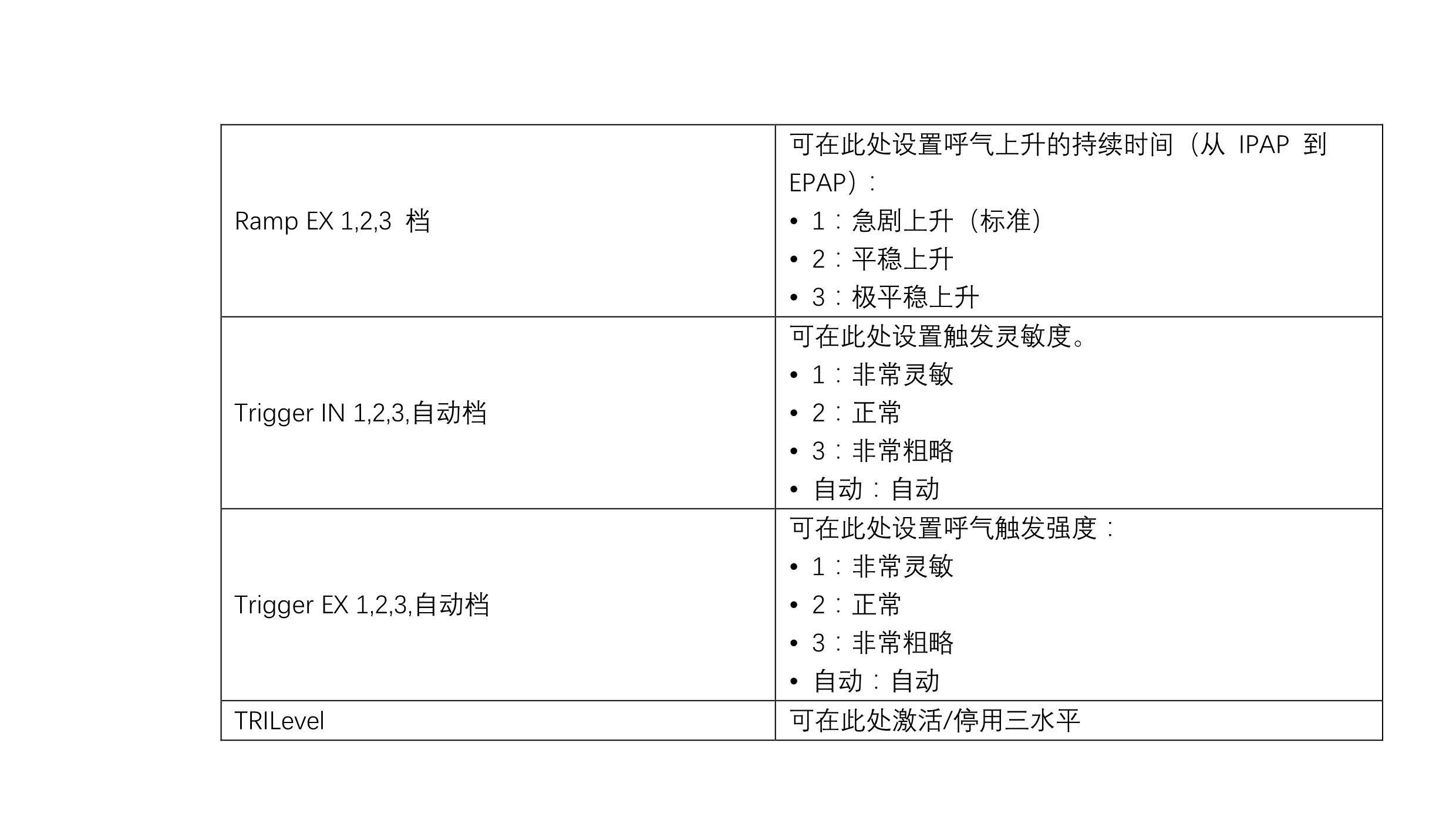 德國(guó)律維施泰因（德國(guó)萬曼）prisma20A/25ST呼吸機(jī)簡單操作(zuò)方法