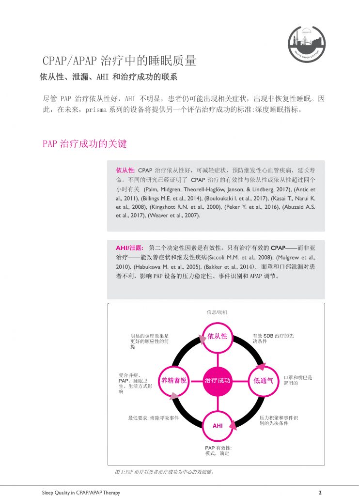 德國(guó)律維施泰因萬曼prismaSMART自(zì)動呼吸機(jī)-整機(jī)德國(guó)漢堡制造