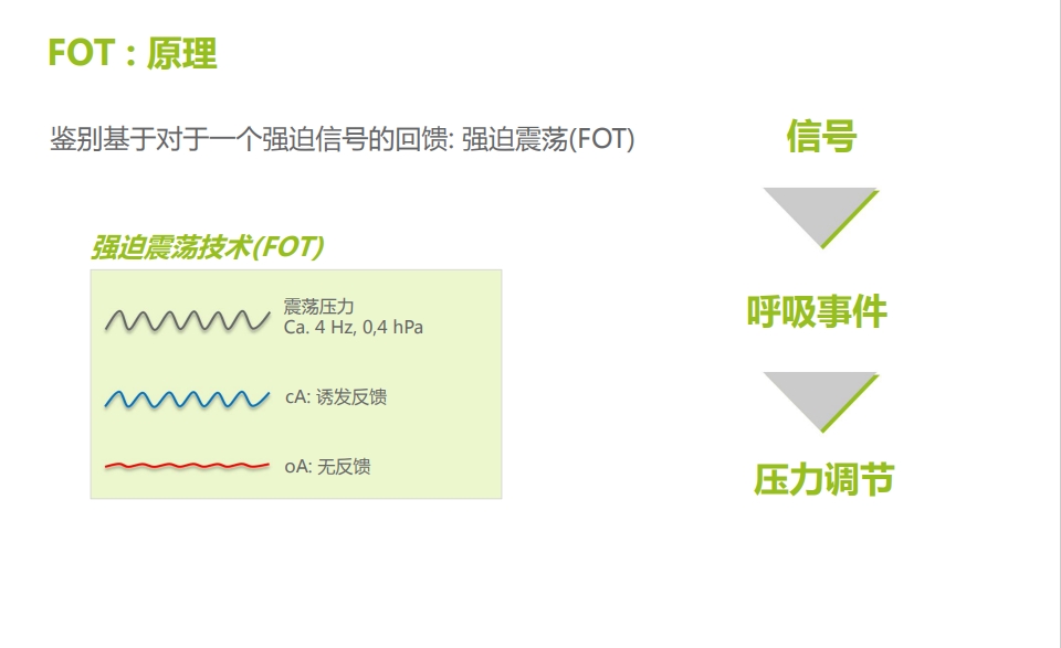 德國(guó)律維施泰因萬曼prismaSMART自(zì)動呼吸機(jī)-整機(jī)德國(guó)漢堡制造